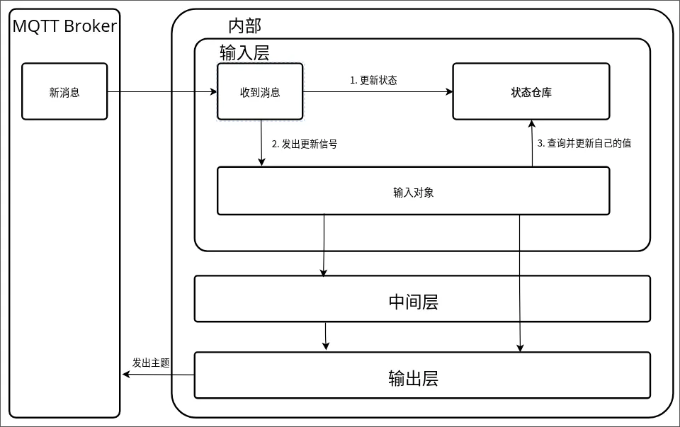 架构设计图